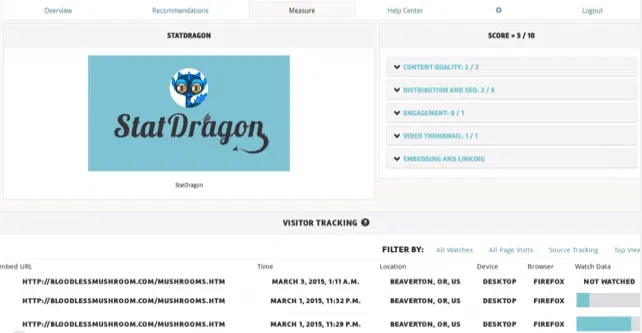 Vimeo Analytics