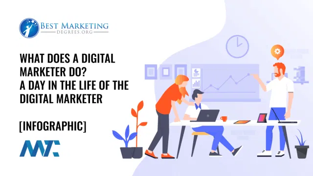 What does a digital marketer do? A day in the life of infographic