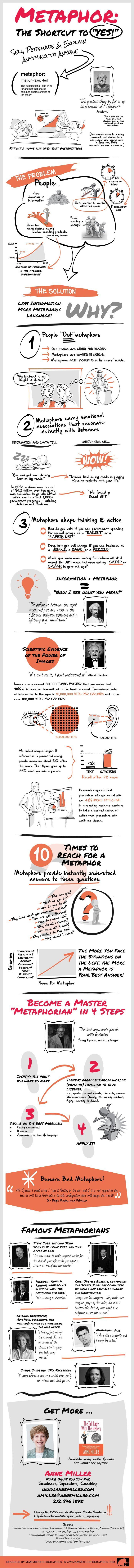 Unlocking the Power of Metaphor in Business Communication 10 Using Metaphors to Communicate Sales More Effectively