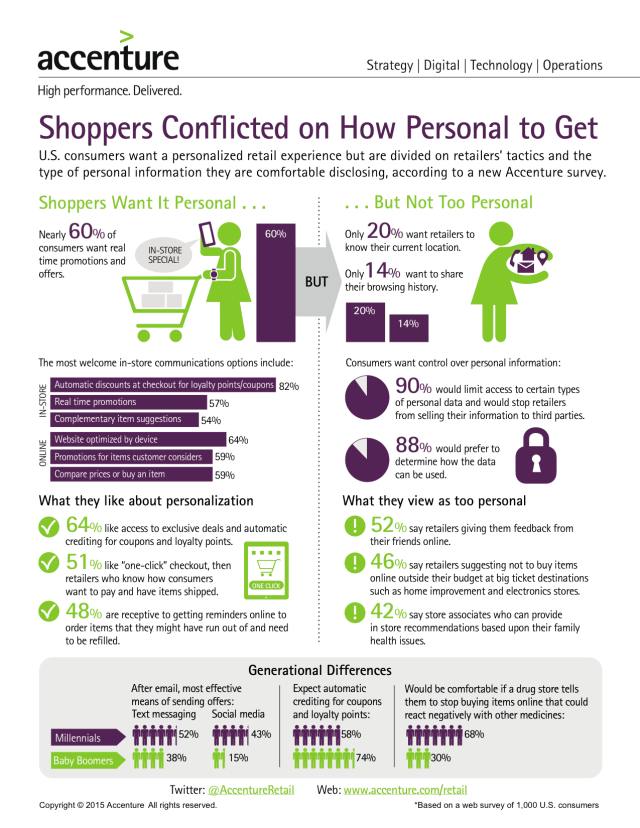 accenture-personalization