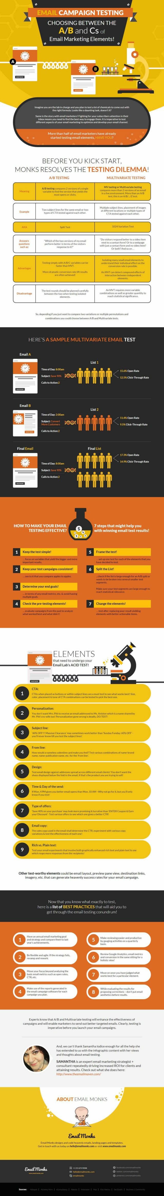Email Campaign Elements to A/B and Multivariate Test