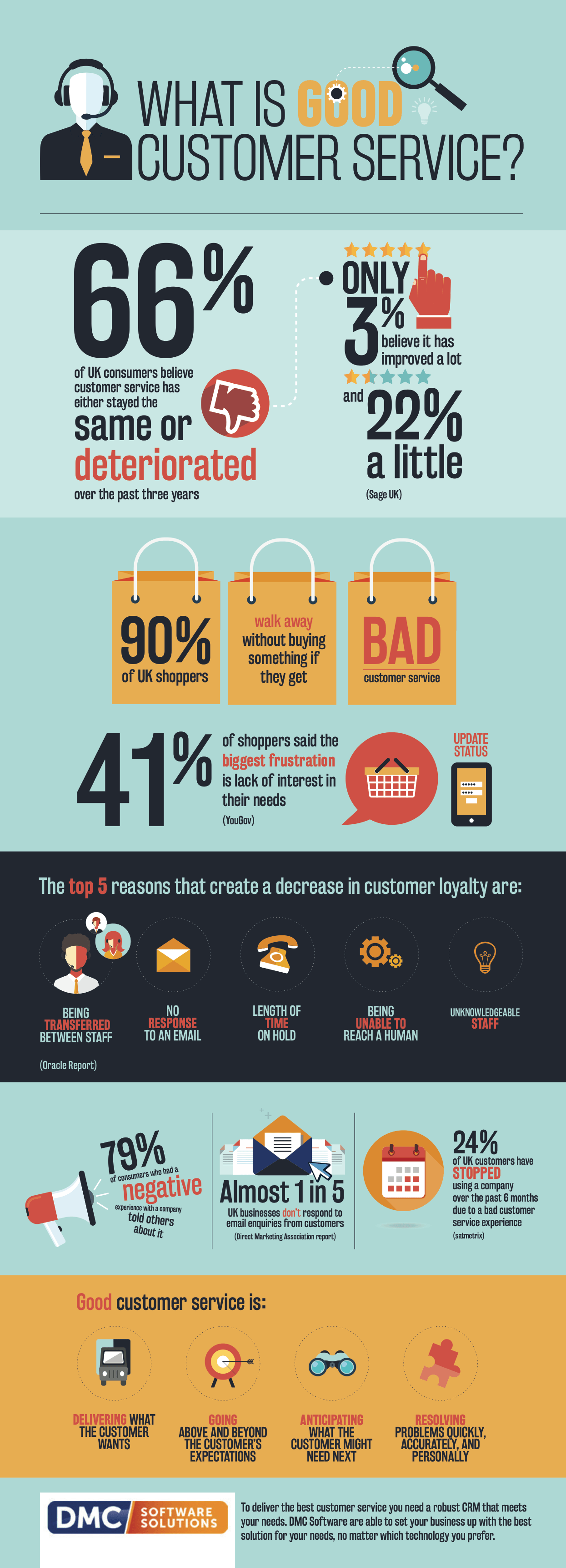 What is Good Customer Service?