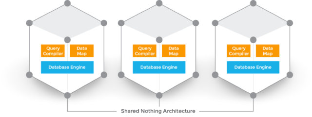 Clustrix Shared Nothing Architecture