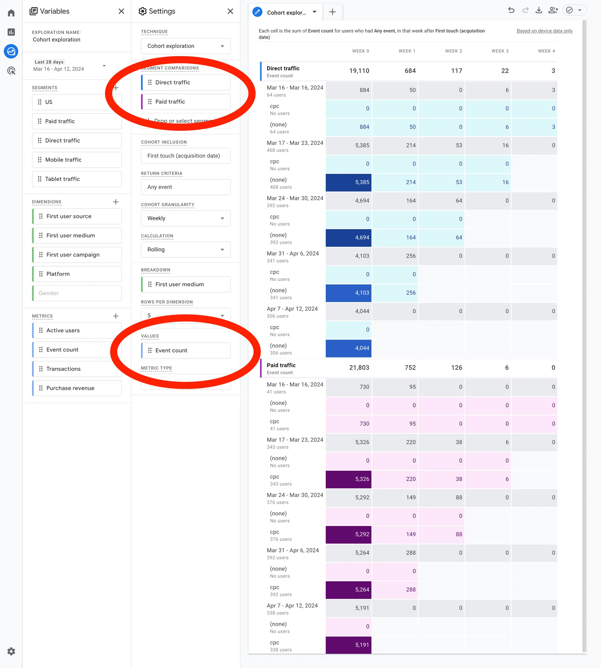 GA4 Cohort Analysis on Paid versus Organic Events