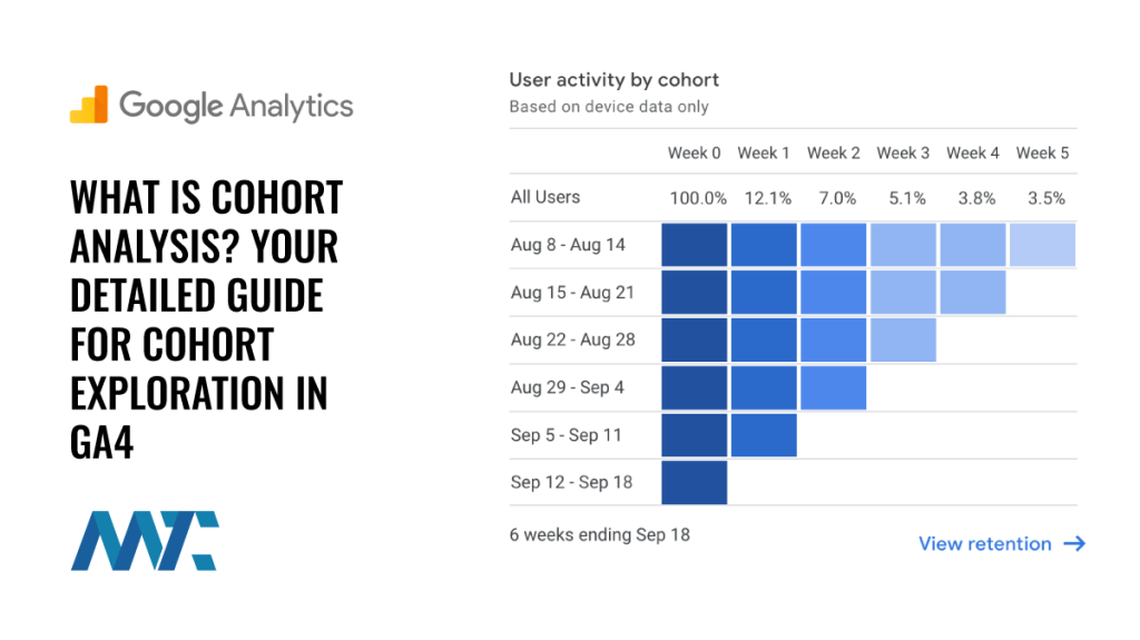 Cohort Analysis: GA4 Cohort Exploration Guide