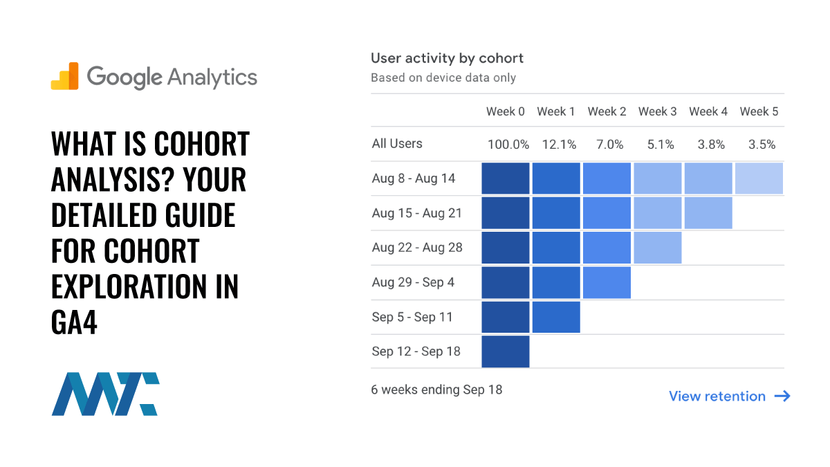 Cohort Analysis: GA4 Cohort Exploration Guide