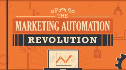 The Current State of B2B Marketing Automation