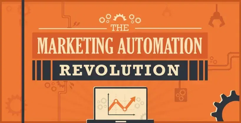 marketing automation growth 2015
