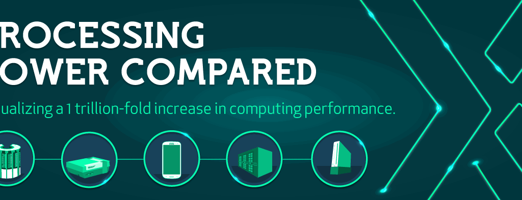 processing power