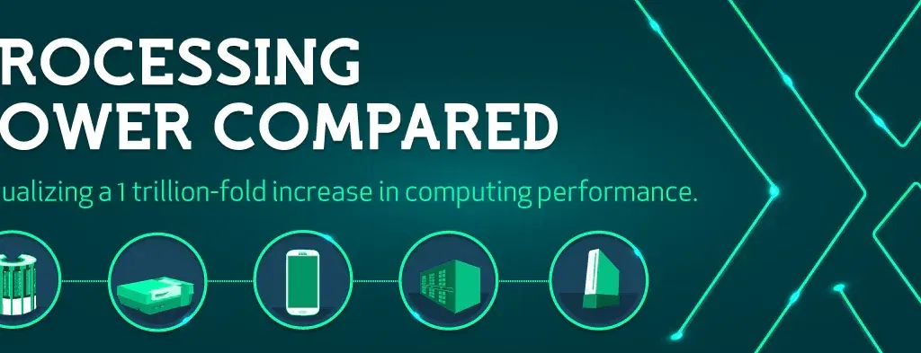 processing power