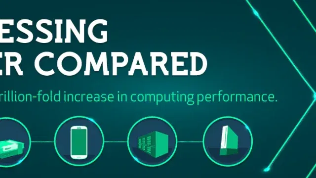 processing power