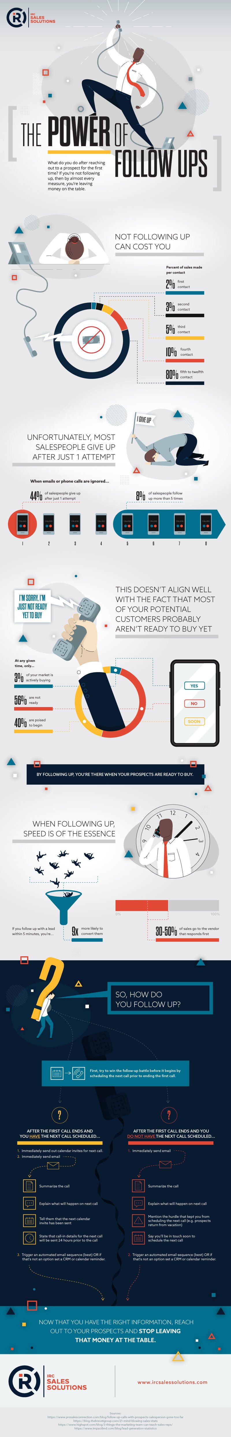 sales follow up infographic 1