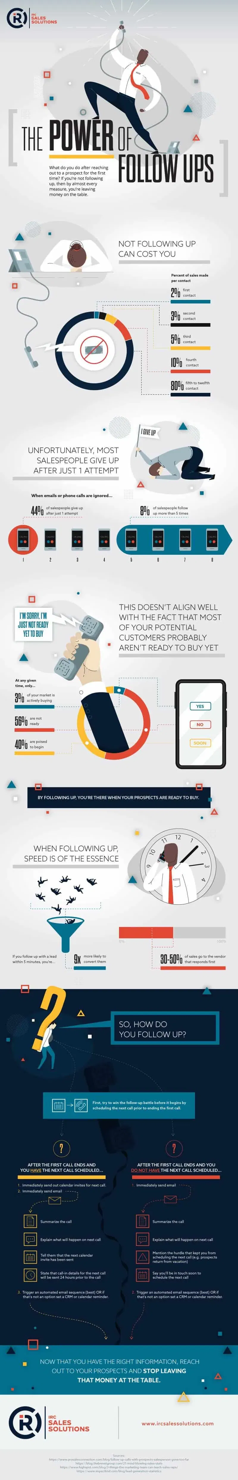 sales-follow-up-infographic