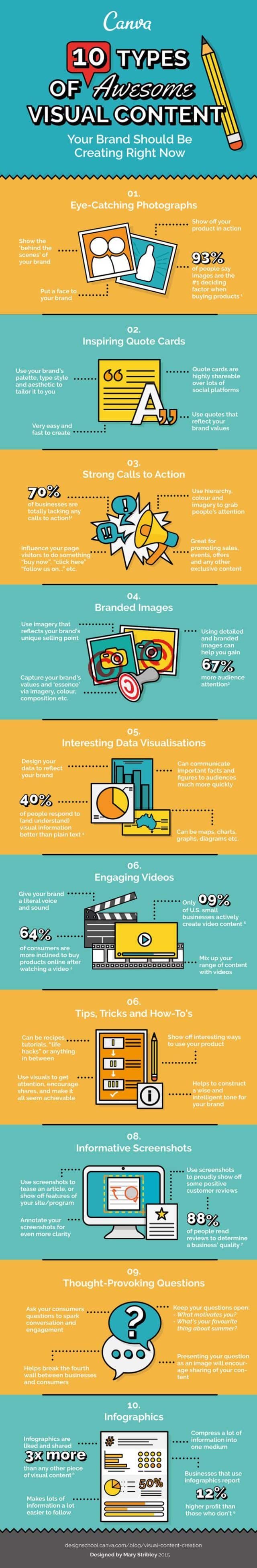 10 Types of Visual Content