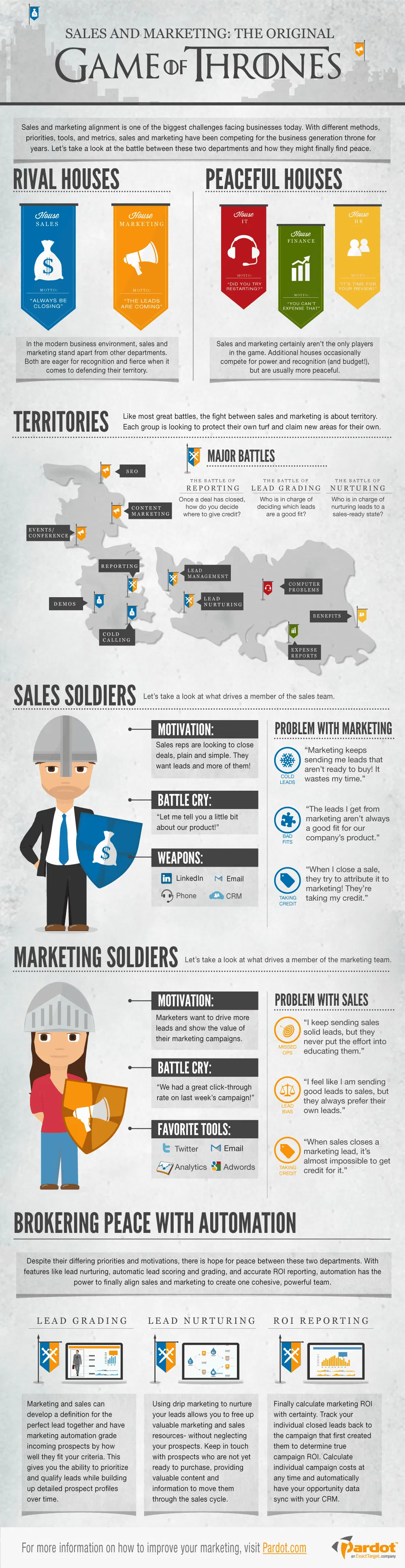 Sales versus Marketing and the Game of Thrones