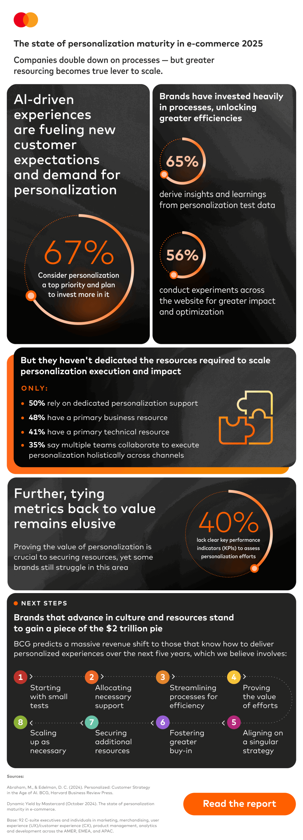 The state of personalization maturity in e-commerce