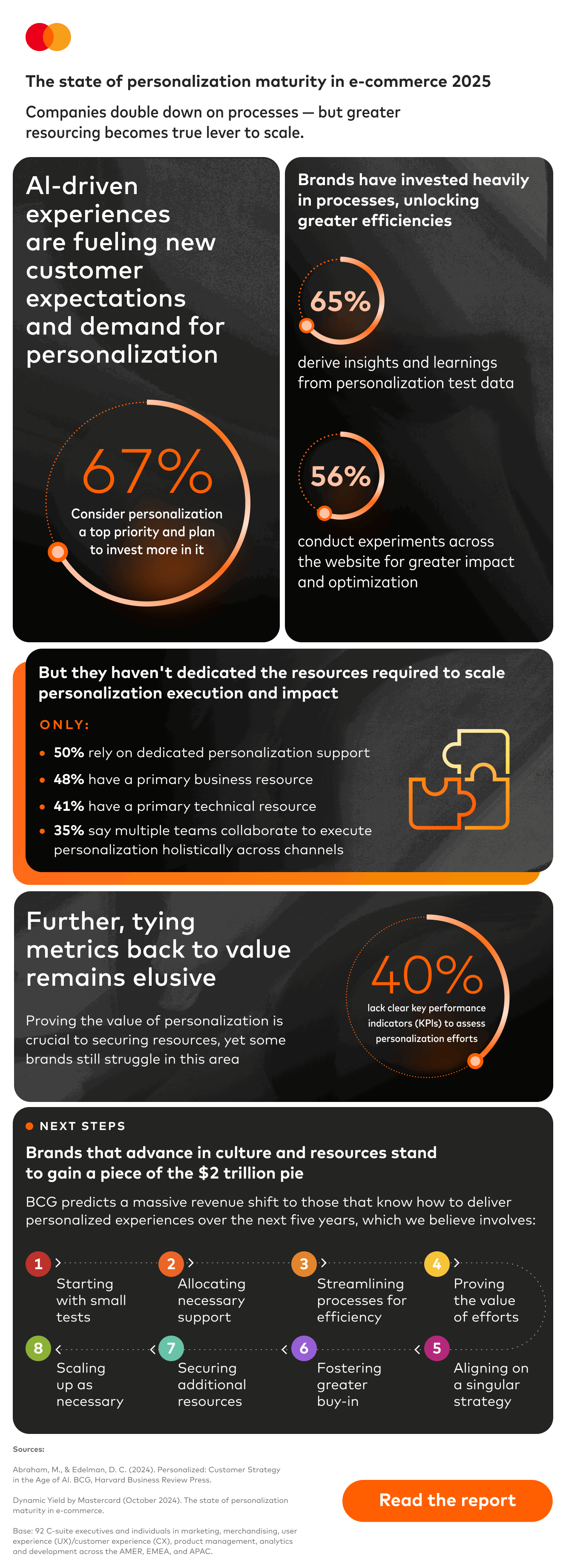 The State of E-Commerce Personalization in 2025: Where Brands Are Succeeding, Falling Short, and How AI Is Shaping the Future 10 The state of personalization maturity in e-commerce
