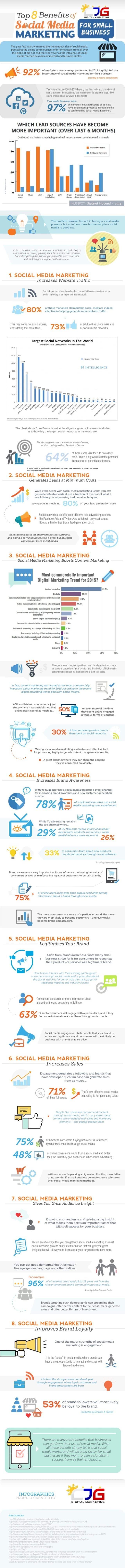 Small Business Benefits of Social Media