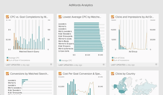 5 Google Analytics Dashboards That Won’t Scare You 2 Adwords Custom Google Dashboard in DataHero