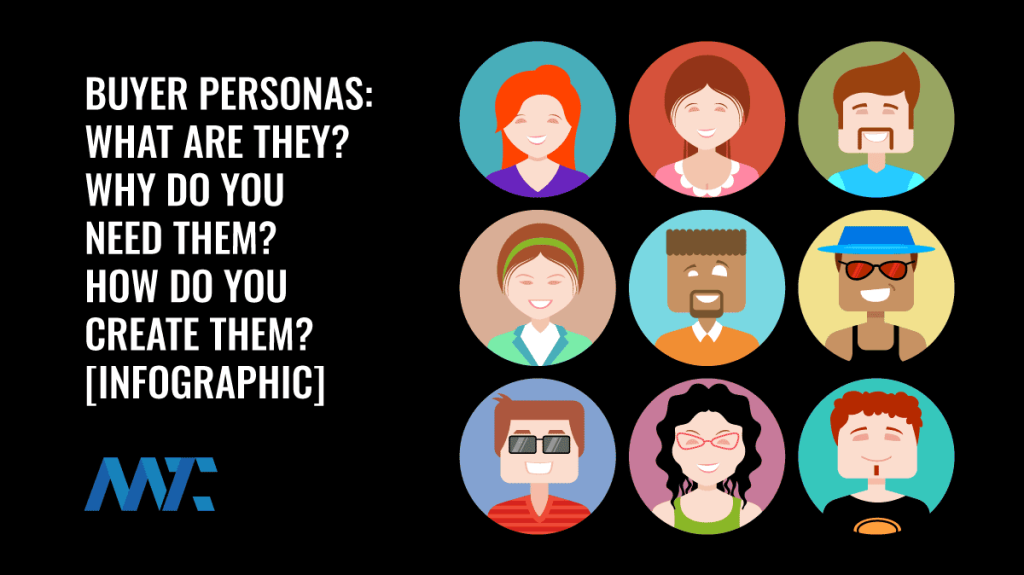 Buyer Personas