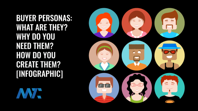 Buyer Personas