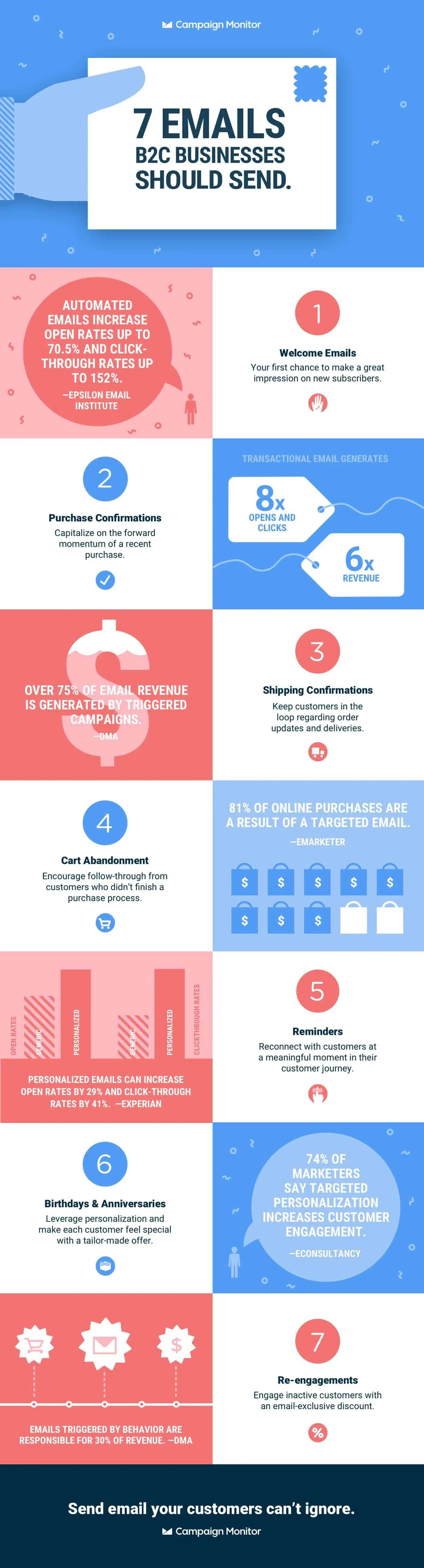 emails-to-send