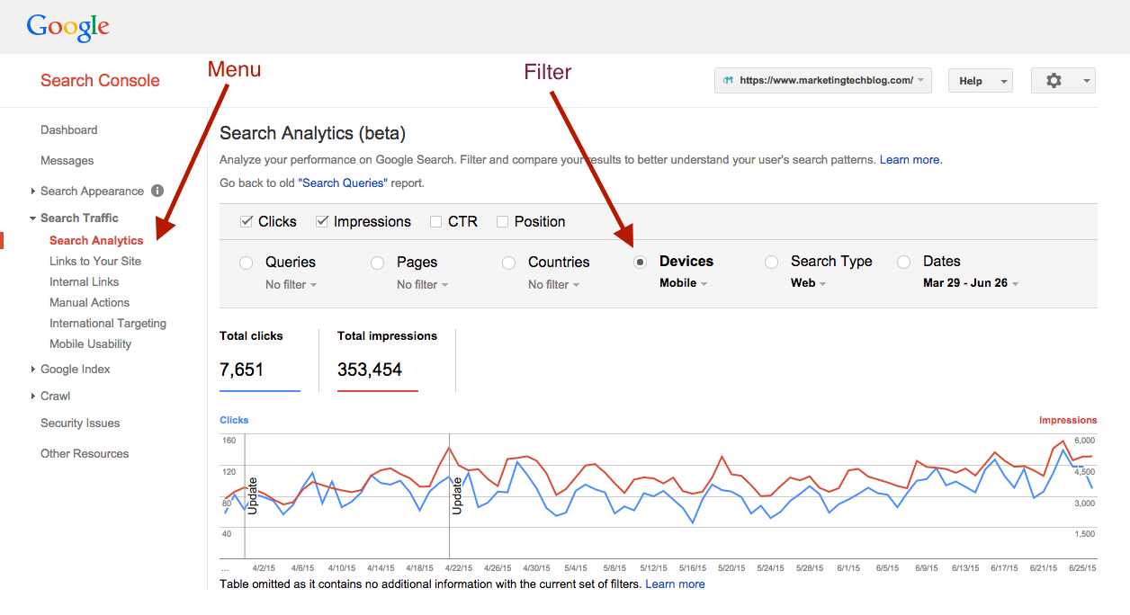 Google Search Console Mobile Search