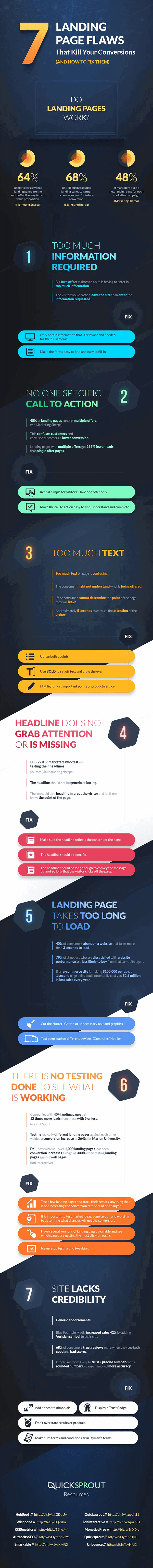landing page mistakes 1