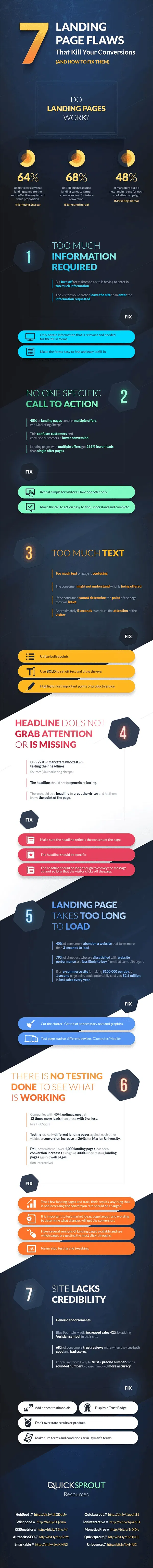 landing-page-mistakes