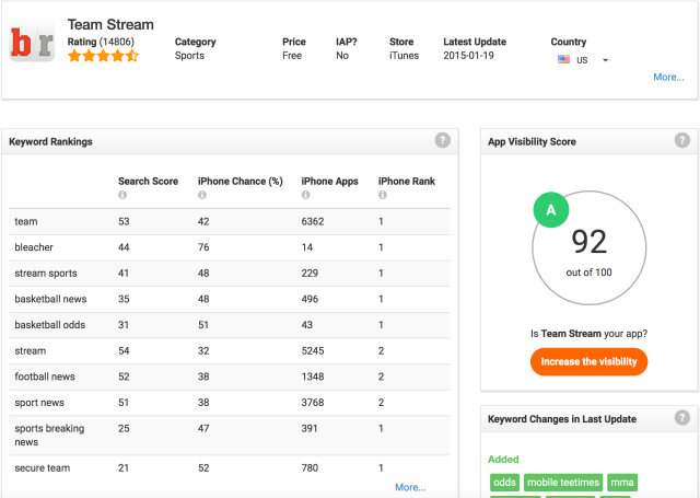 Mobile Action Dashboard
