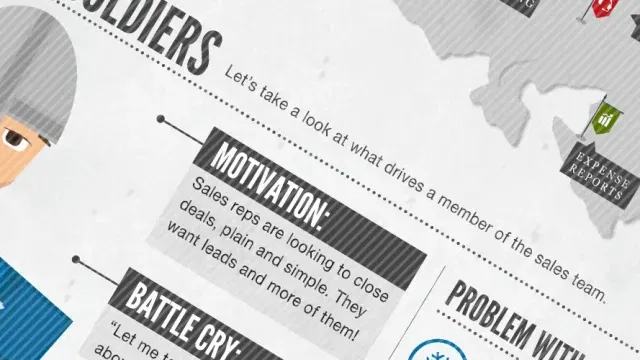 sales vs marketing
