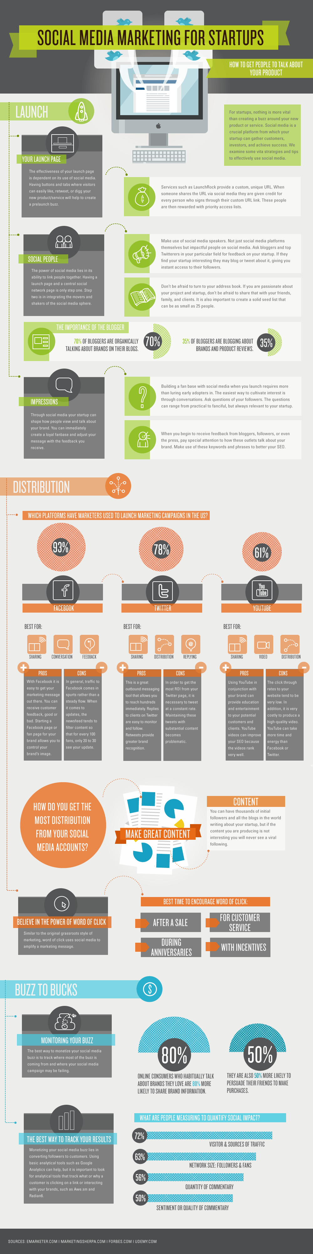 Startup Social Media Marketing