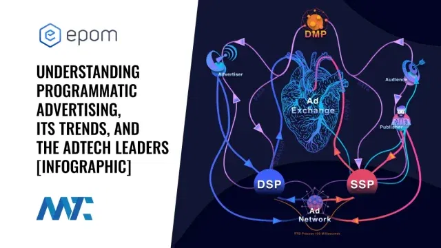 What is Programmatic Advertising - Infographic, Leaders, Acronyms, Technologies