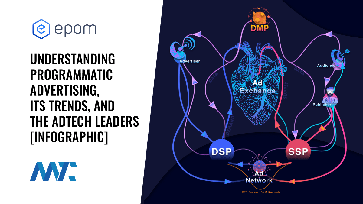 What is Programmatic Advertising - Infographic, Leaders, Acronyms, Technologies