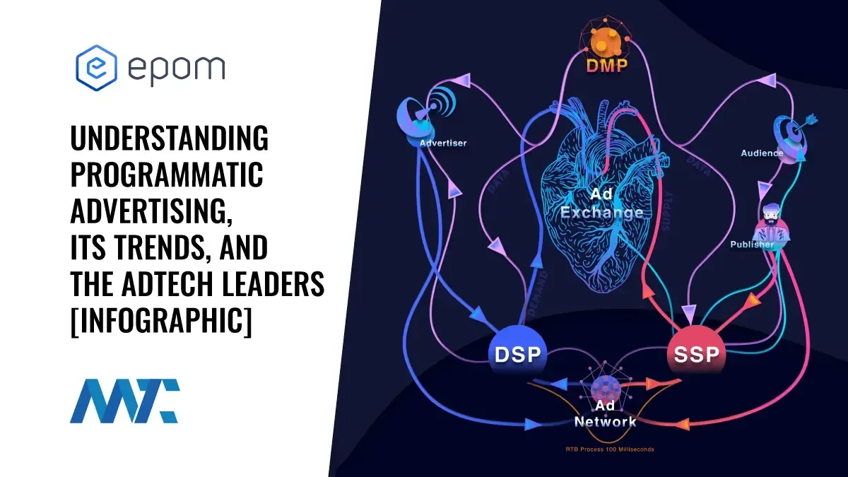 What is Programmatic Advertising - Infographic, Leaders, Acronyms, Technologies