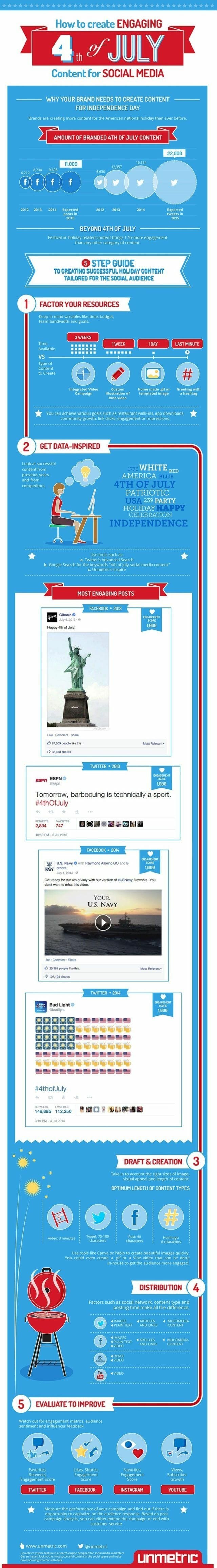 4th of July Content and Social Marketing Ideas