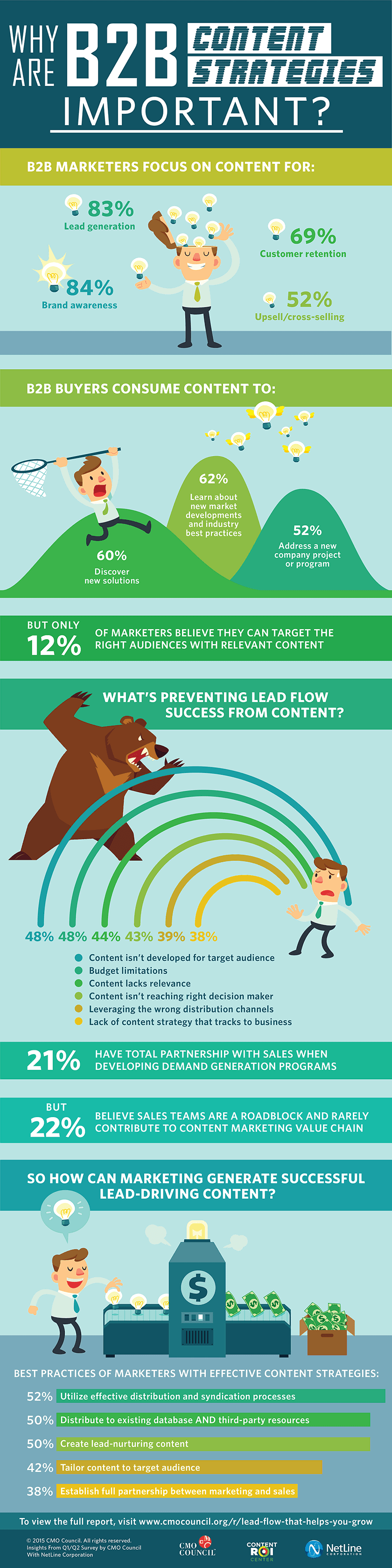 B2B Lead Generation