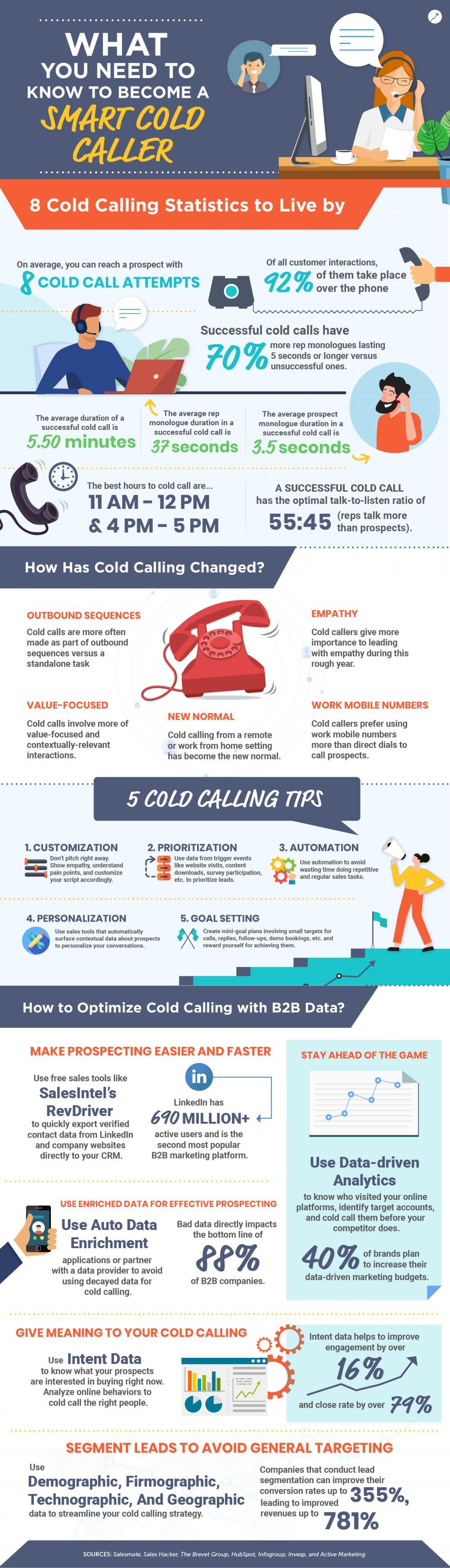 What you need to know how to become a smart cold caller