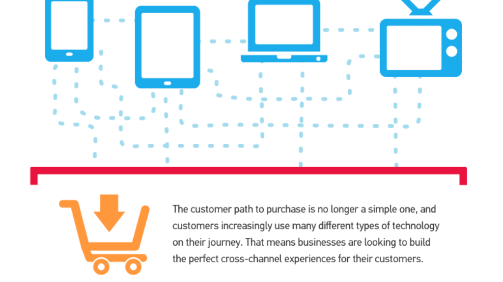 cross device customer journey