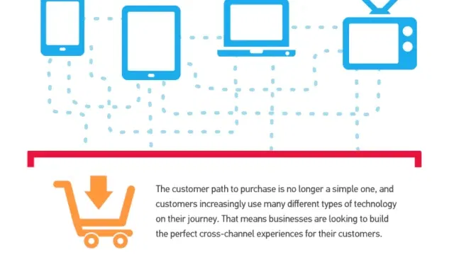 cross device customer journey