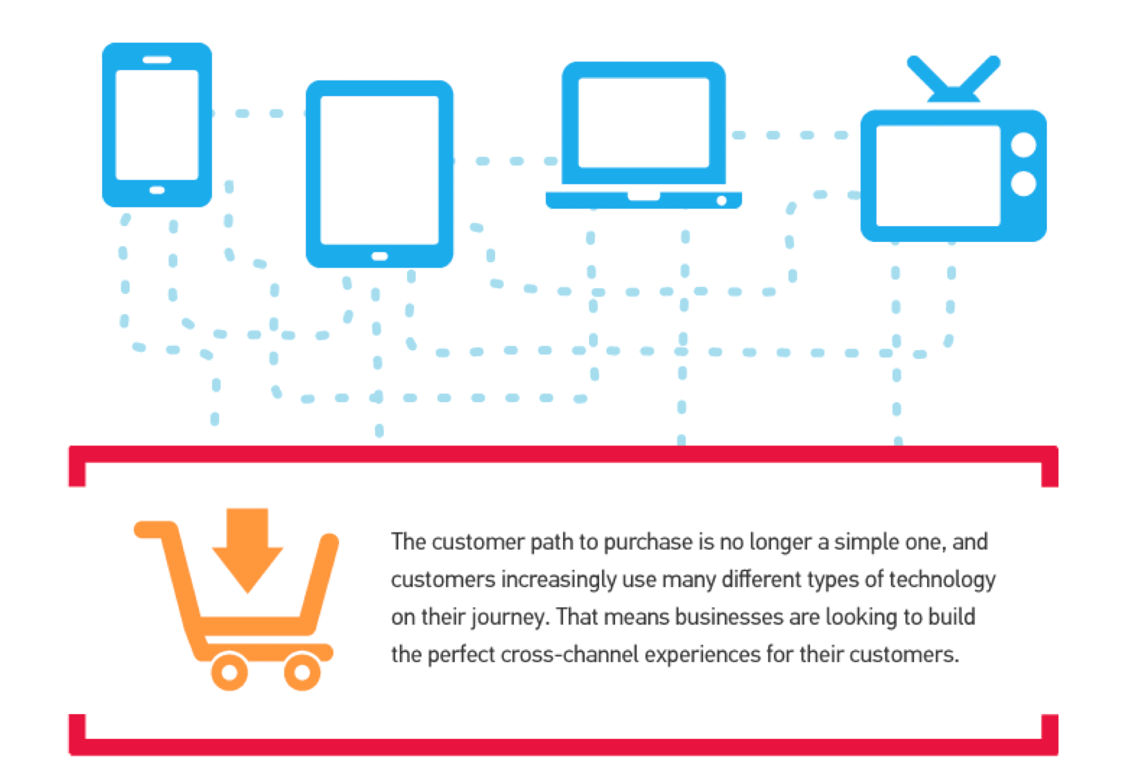 cross device customer journey