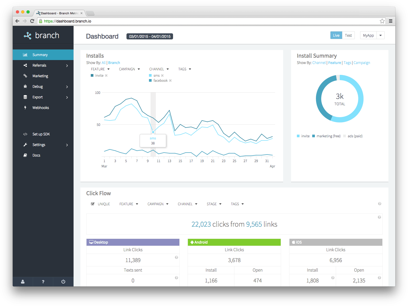 Branch Metrics Dashboard
