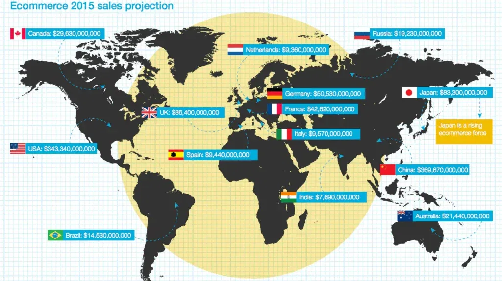 global ecommerce sales projections