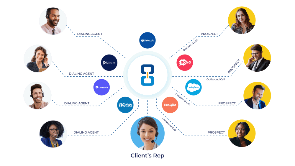 MonsterConnect: Sales Prospecting Enablement