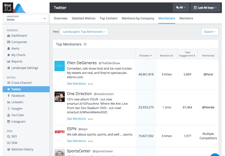 RivalIQ - Social Mentions