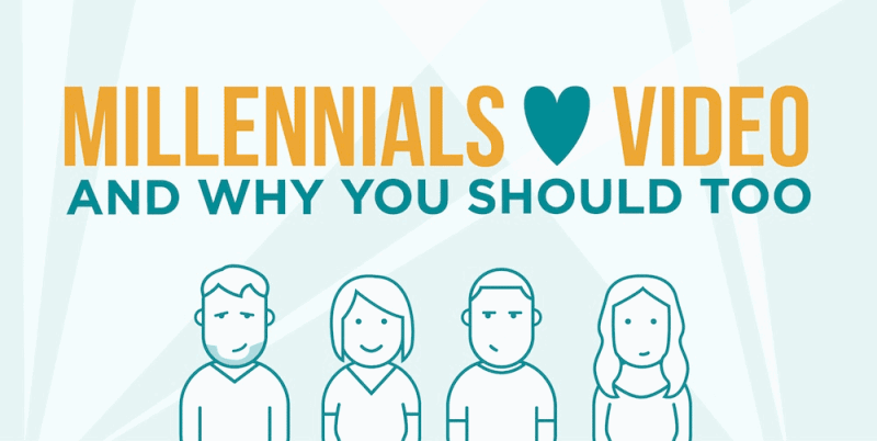 millenials video behavior