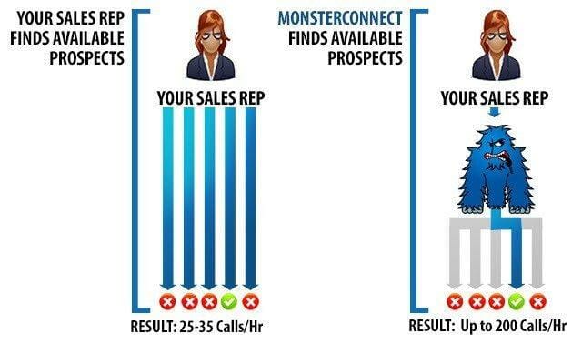 monster-connect-results