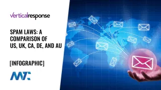 North America and European Email Spam Laws