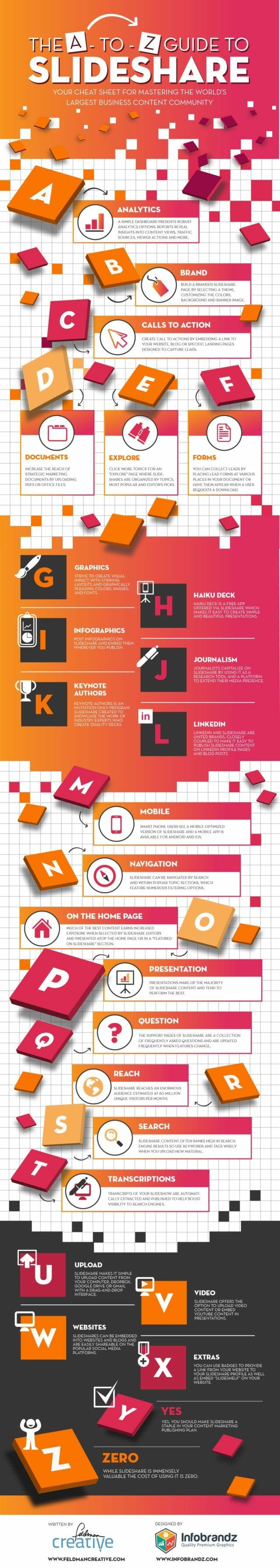 Slideshare Marketing Guide