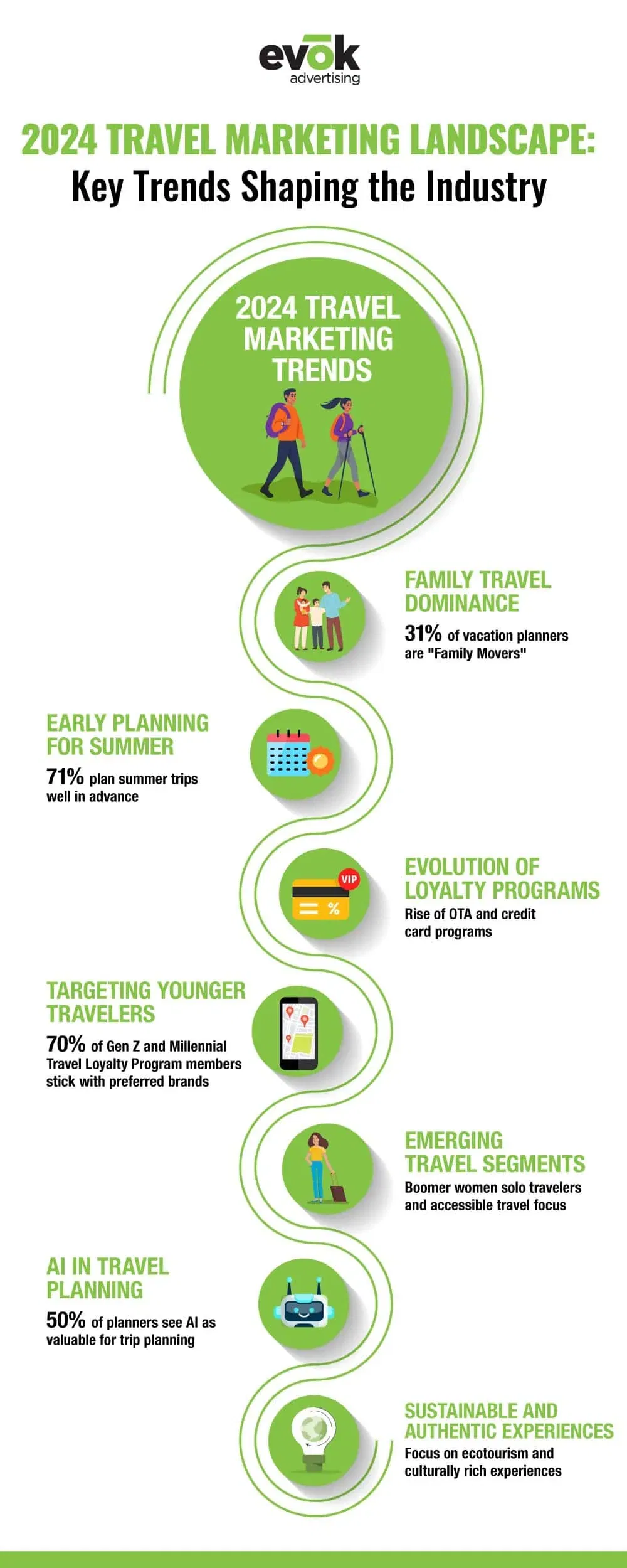 travel-trends-2024-Infographic